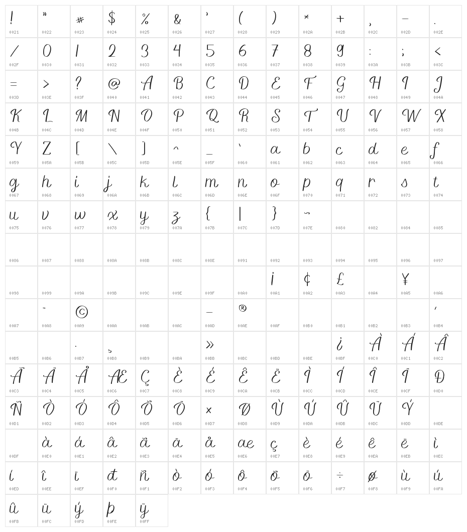 Rachels Character Map