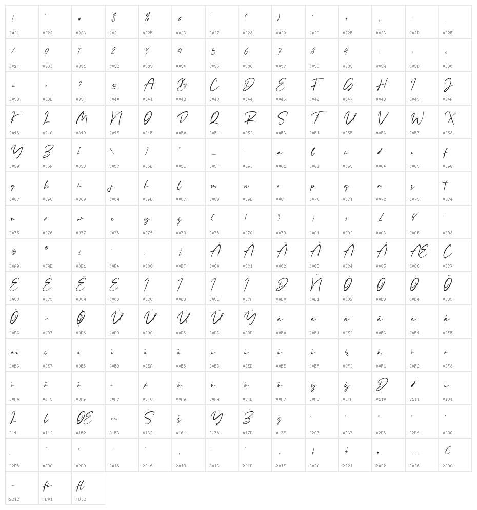 Rachelyne Character Map