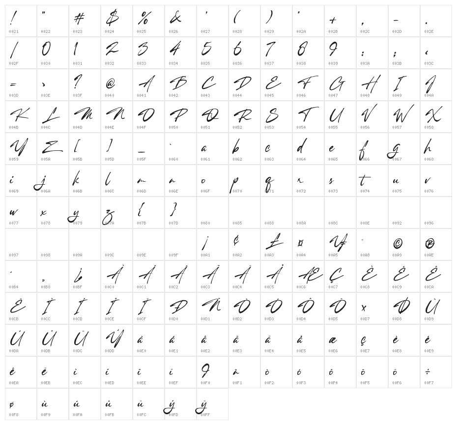 Racing Catalogue Character Map