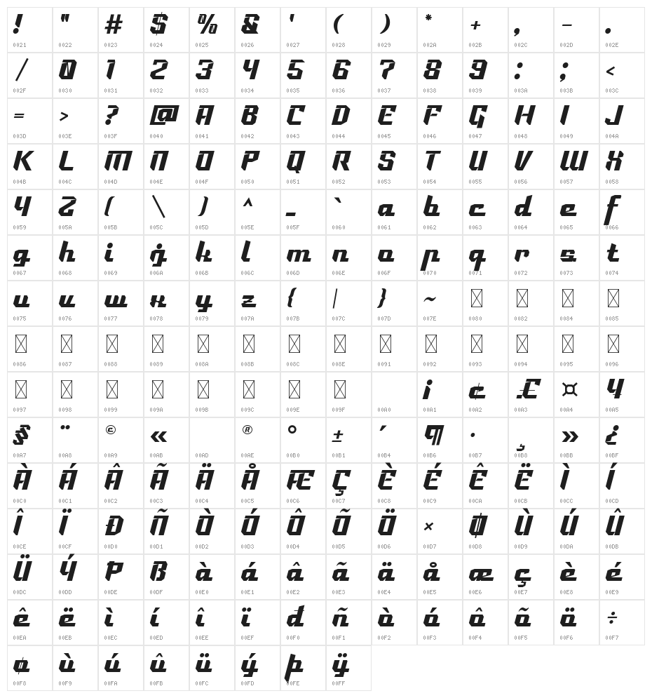 Racing Games Character Map