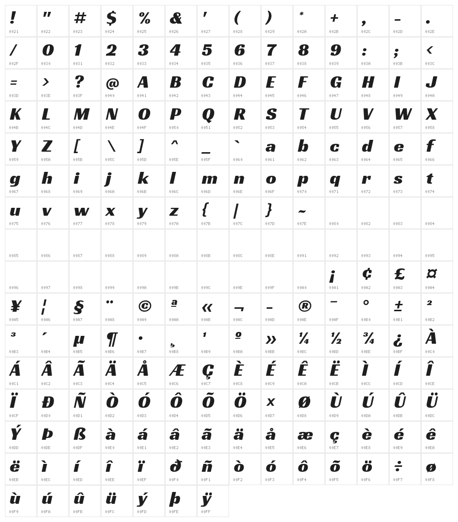 Racing Sans One Character Map