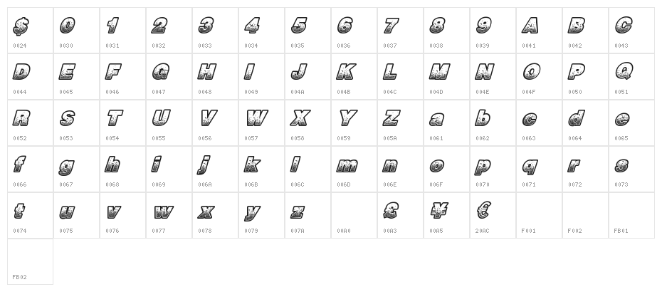 RacingNumbers Character Map