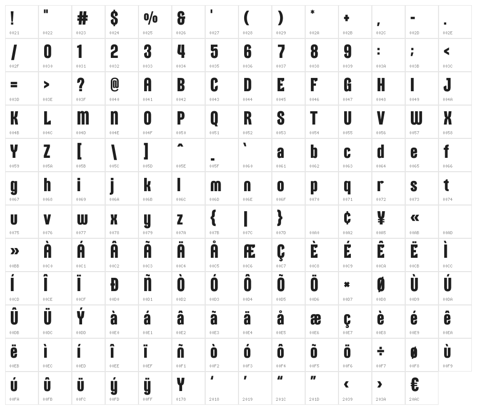 Racking Character Map