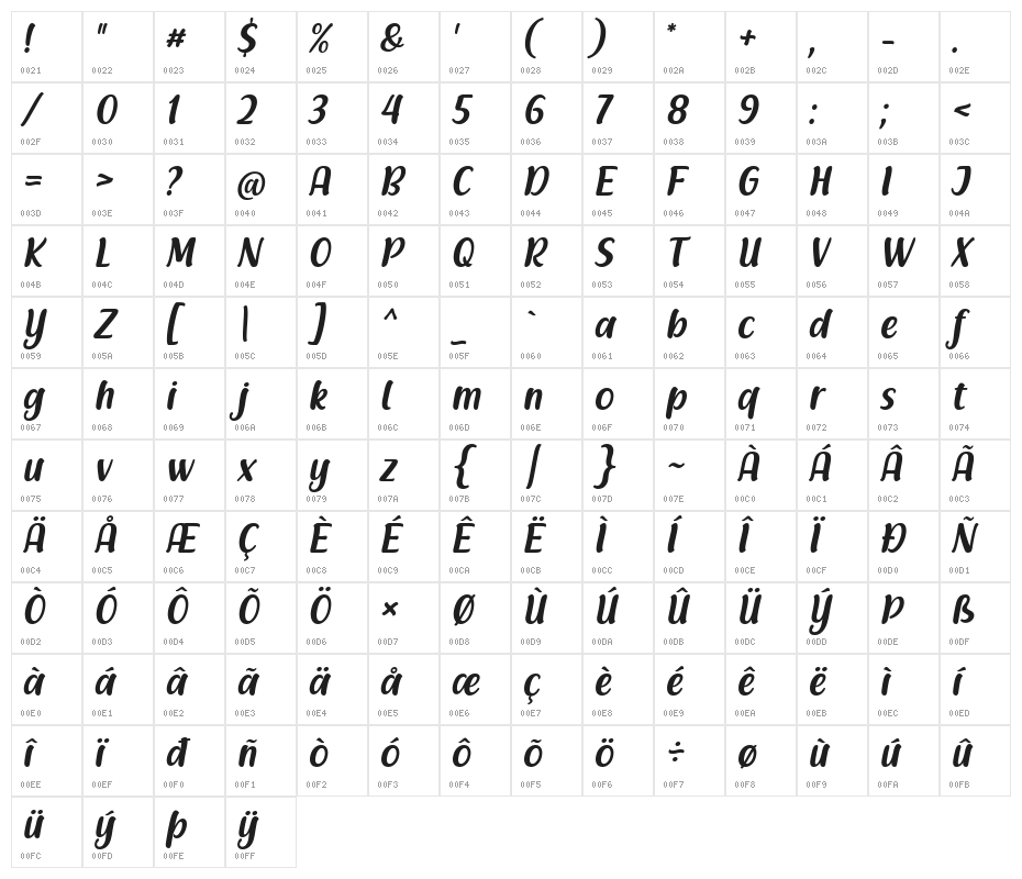 Racy Mango Italic Character Map
