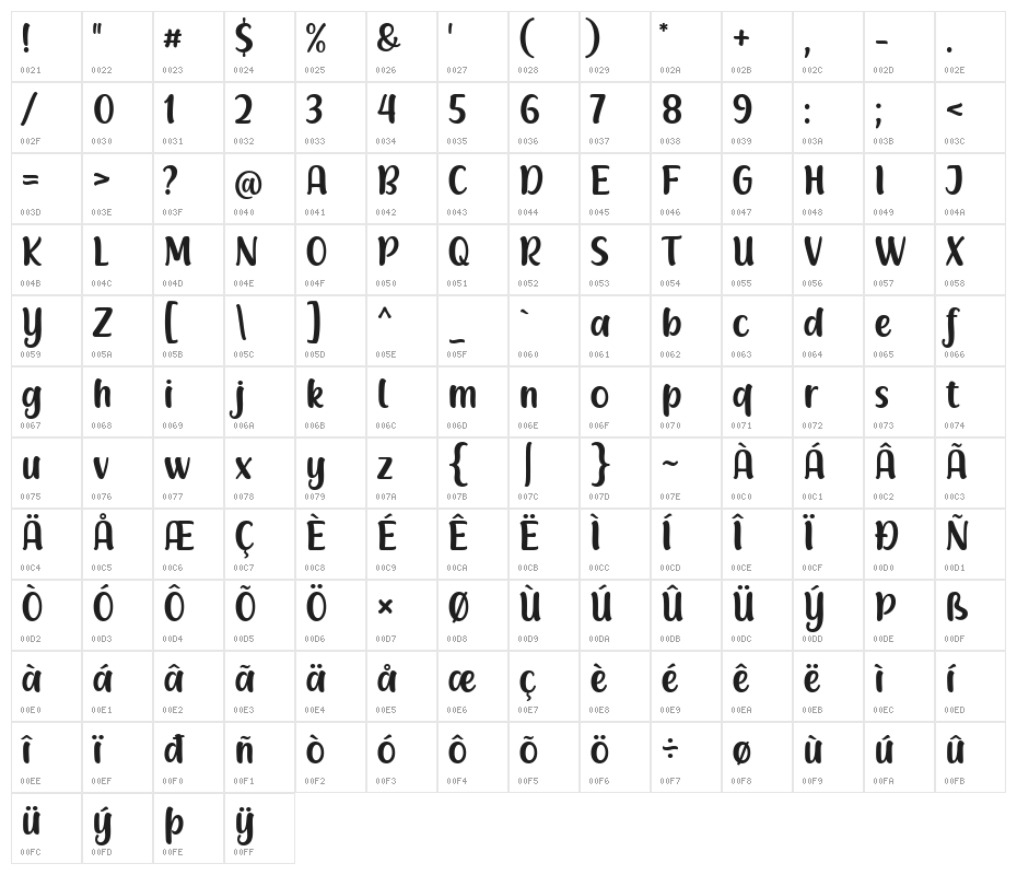 Racy Mango Character Map