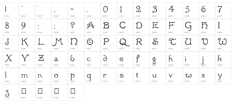 Radaern Character Map