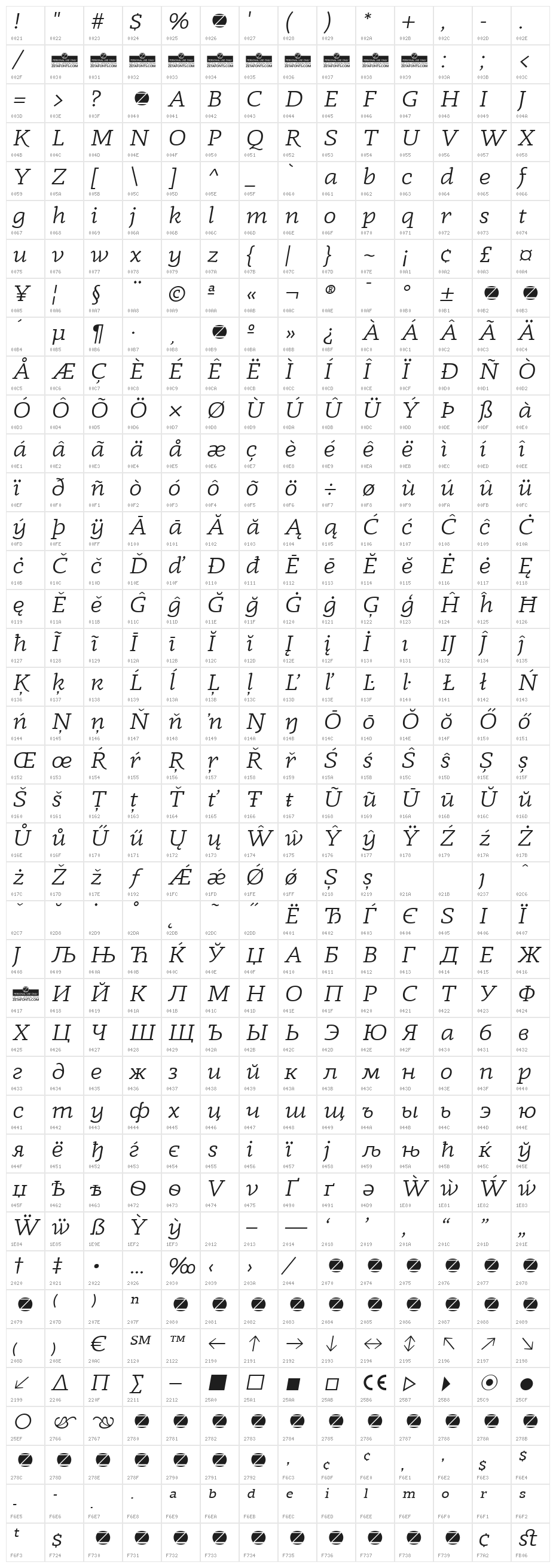 Radcliffe Display Book Italic Character Map