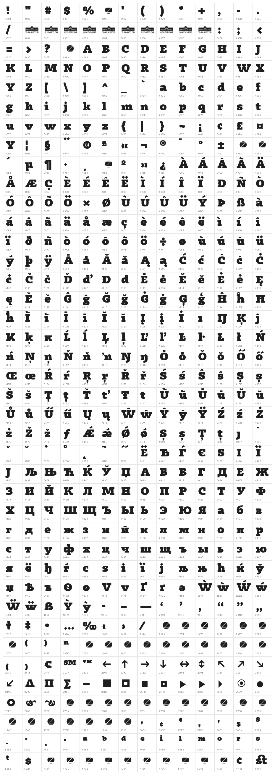 Radcliffe Display Heavy Character Map
