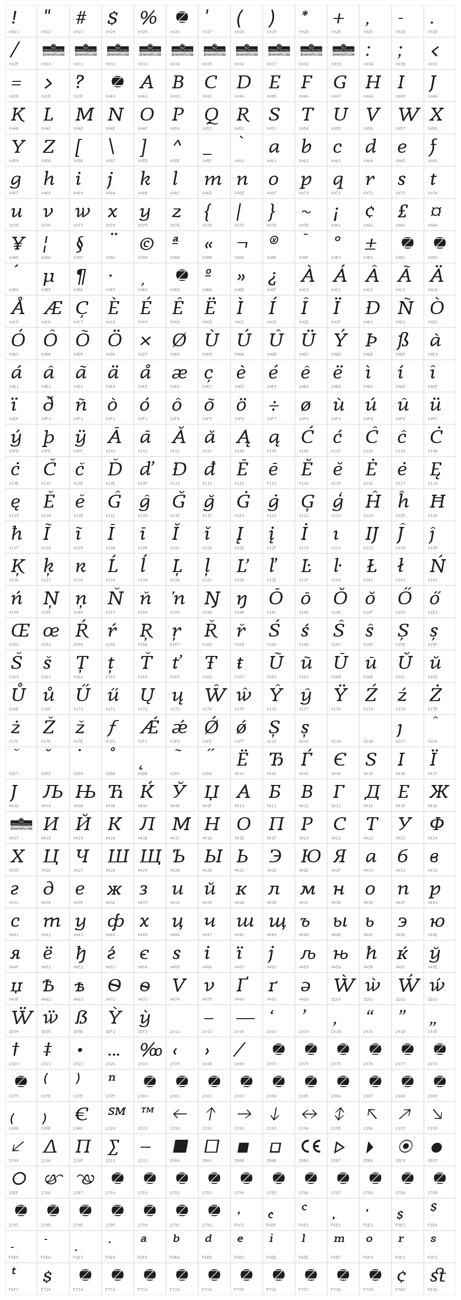 Radcliffe Display Italic Character Map