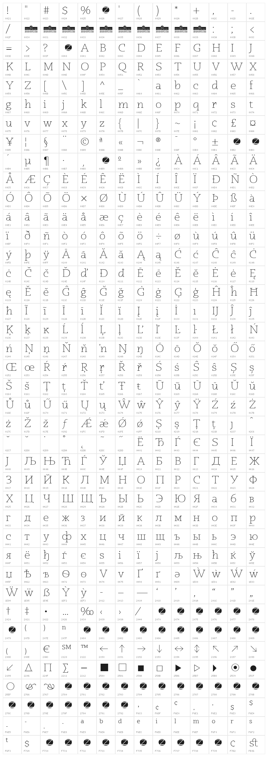 Radcliffe Display Light Character Map