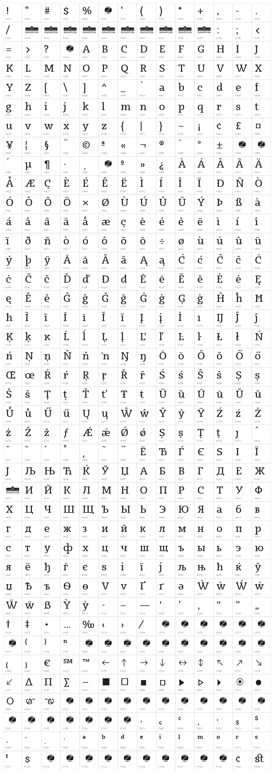 Radcliffe Text Medium Character Map