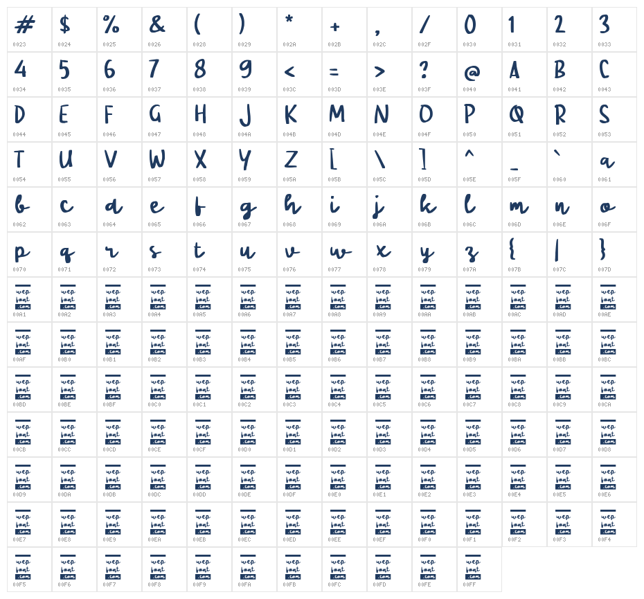 Radeboy Character Map