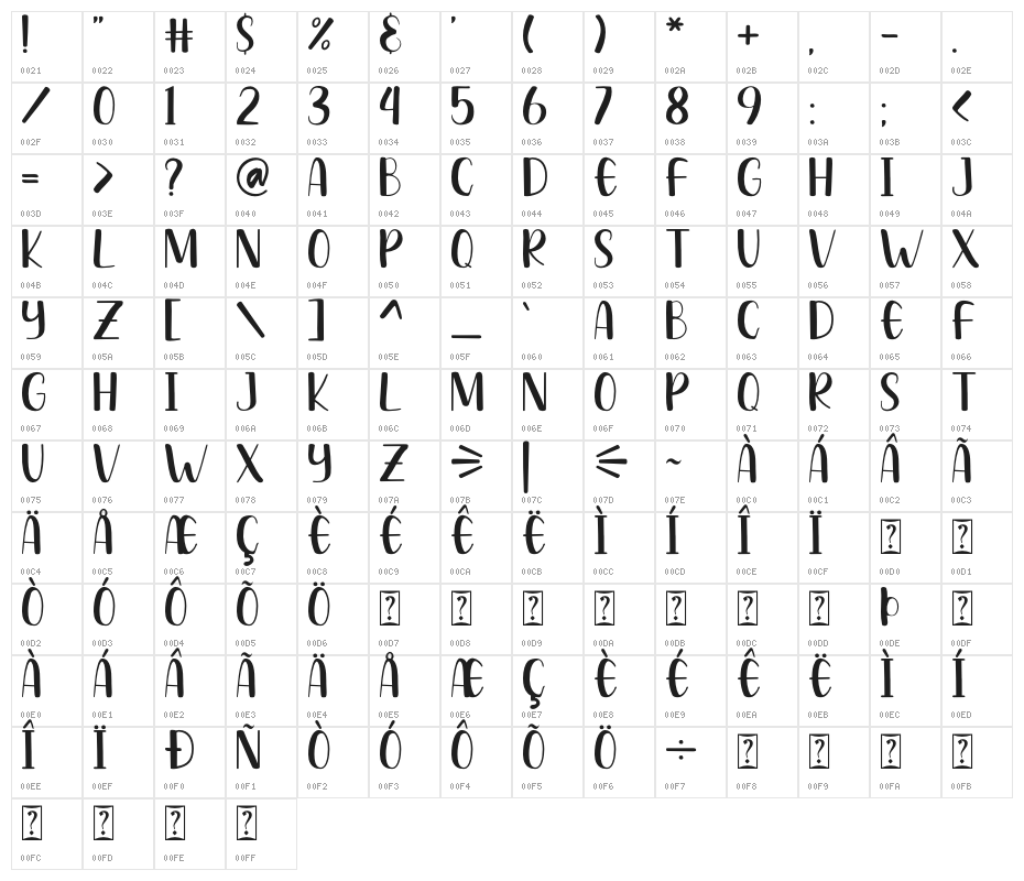 Radens Jockie Character Map