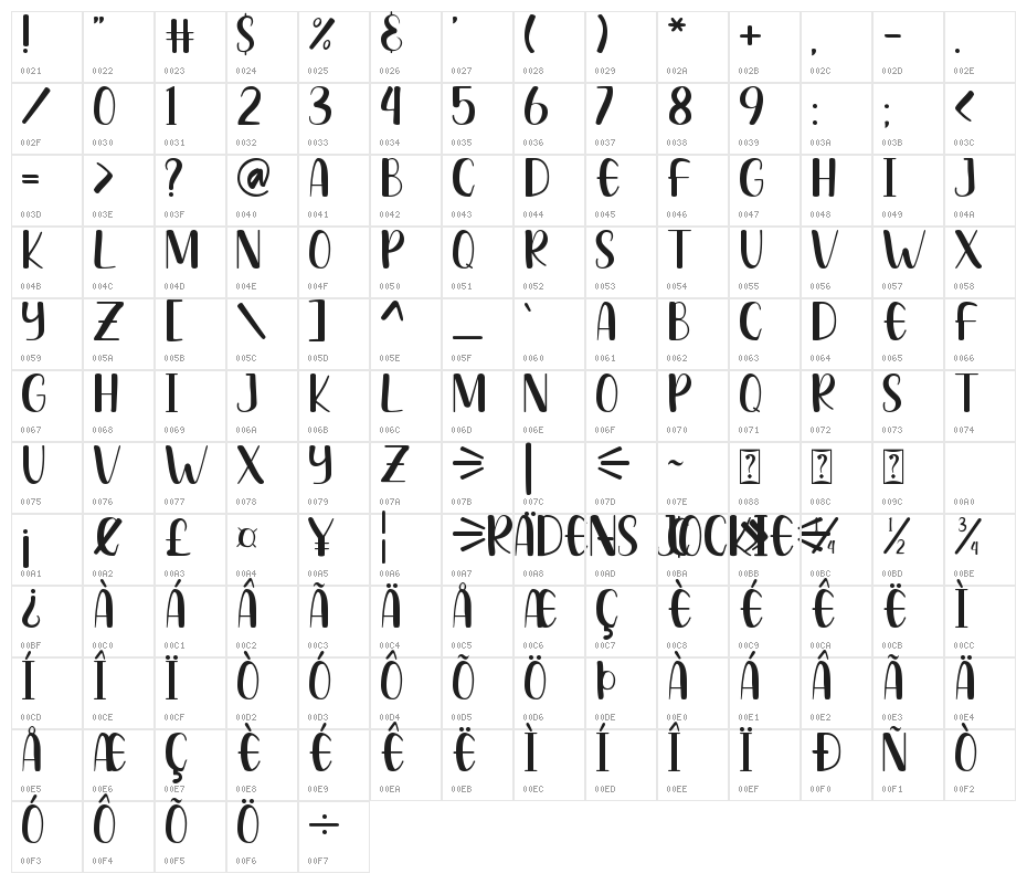 Radens Jockie Character Map