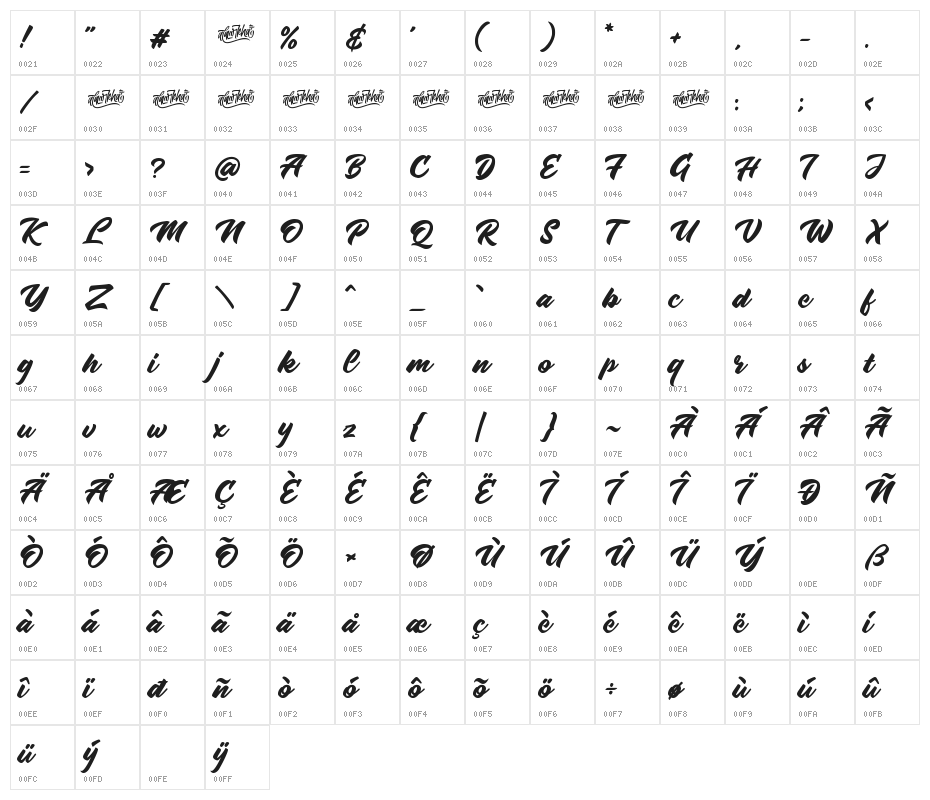 Radens Character Map