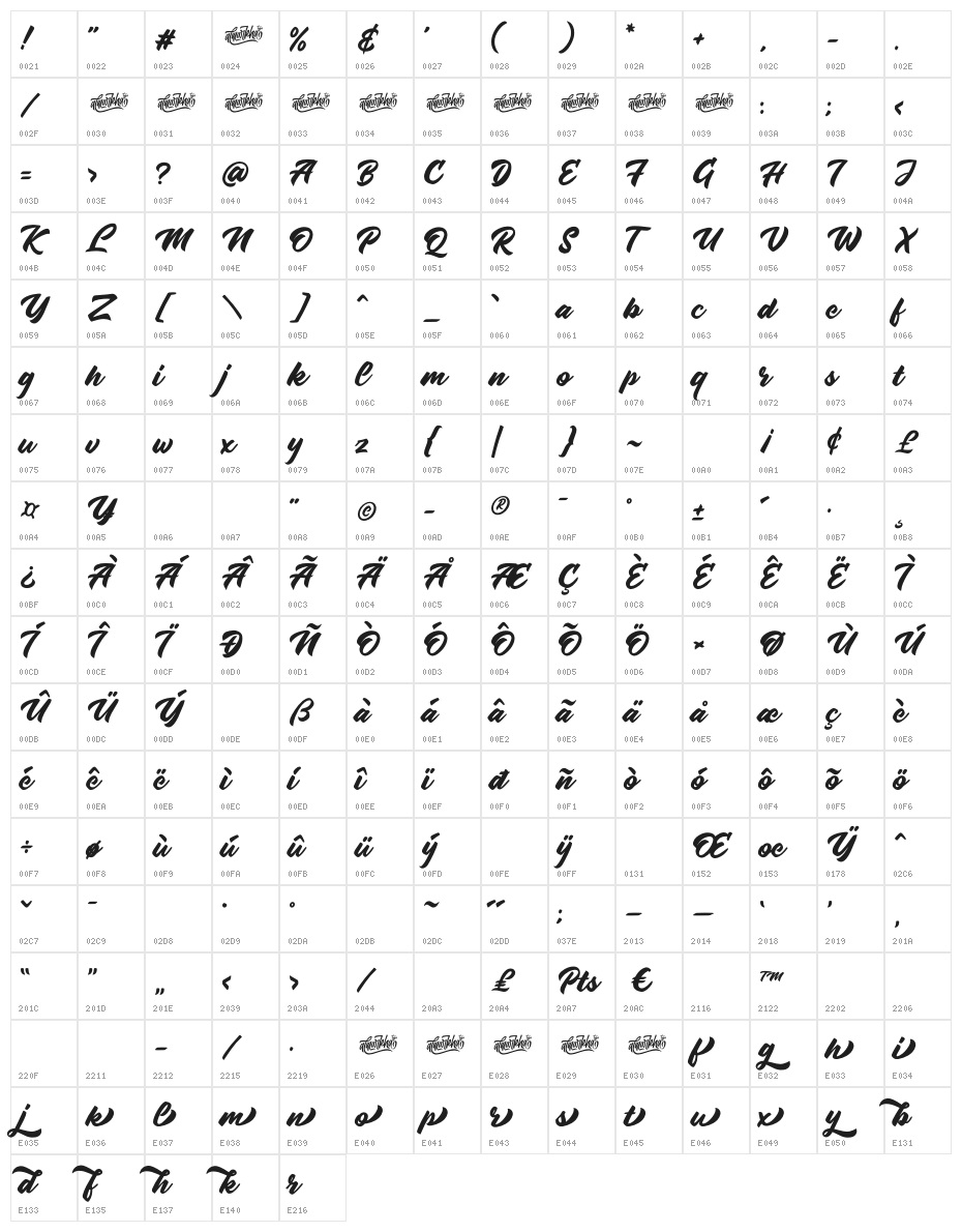 Radens Character Map