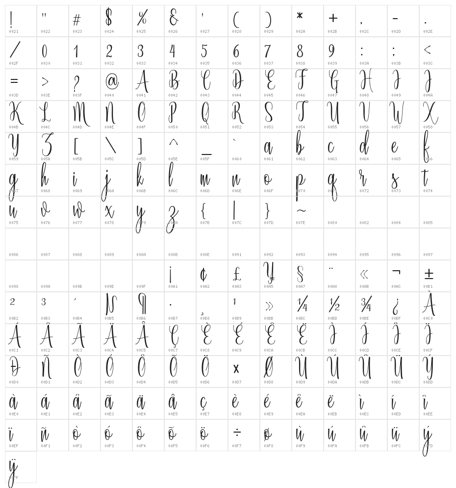 Radeshia Character Map