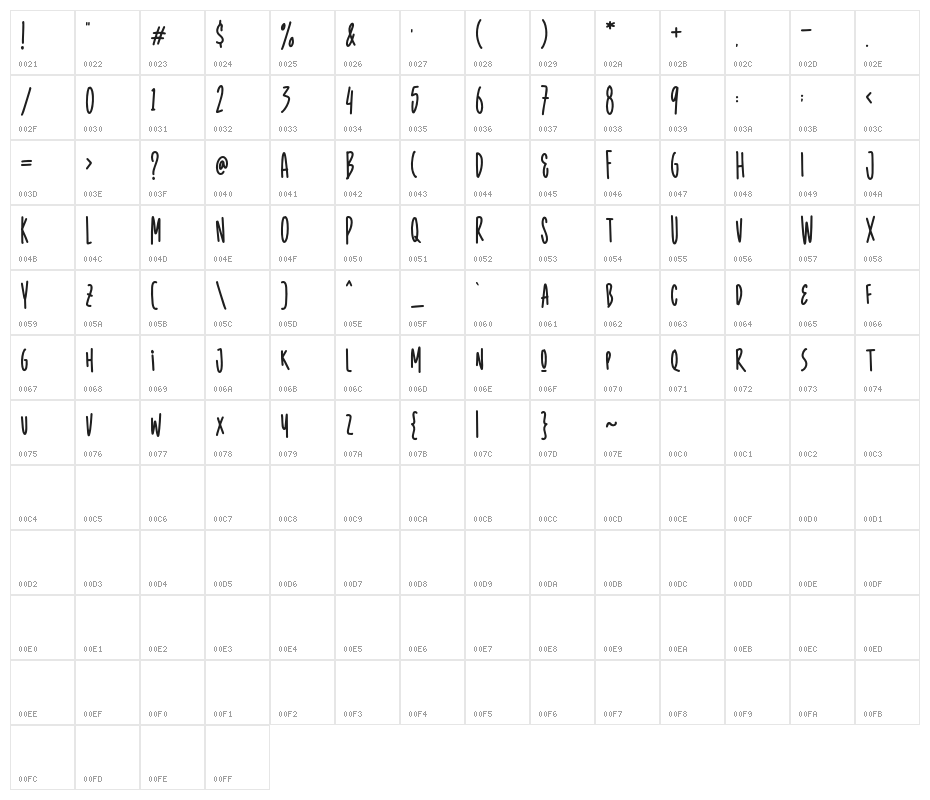 RadgrowsDemo Character Map