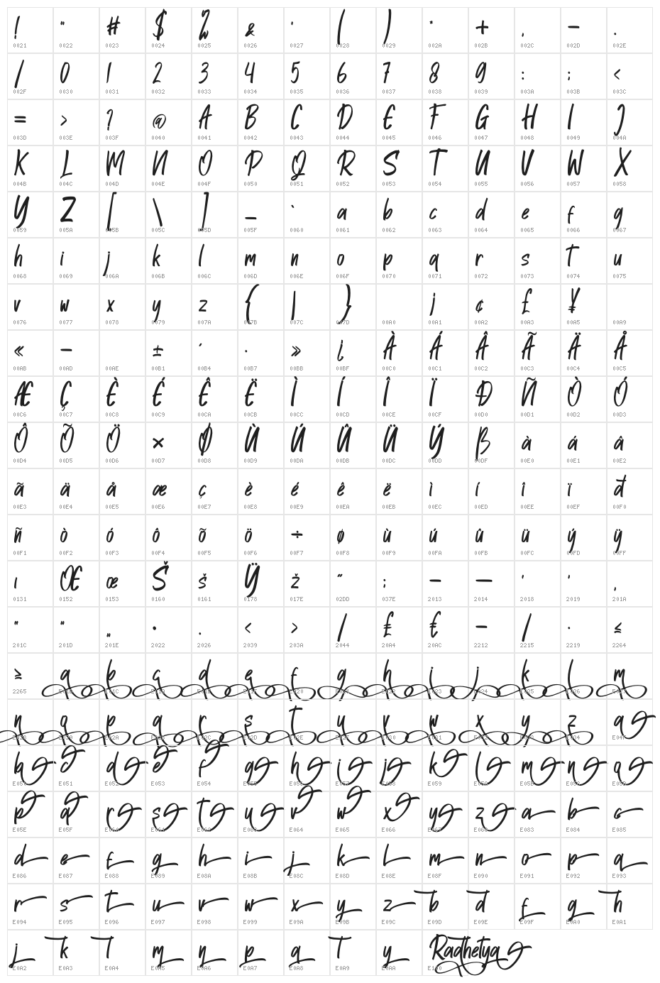 Radhetya Character Map