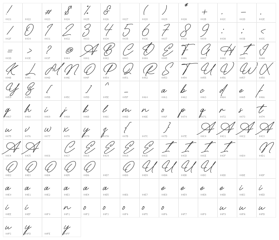Radhion Signature Character Map