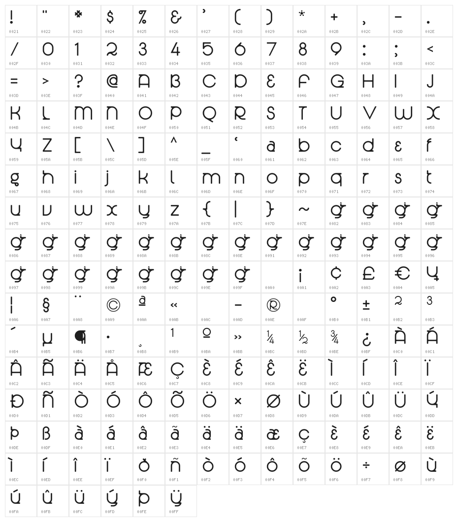 Radian Character Map