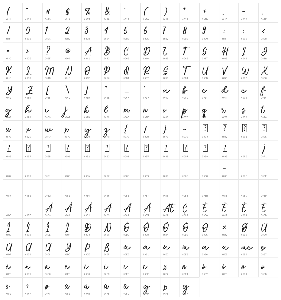 Radiant Signature Character Map