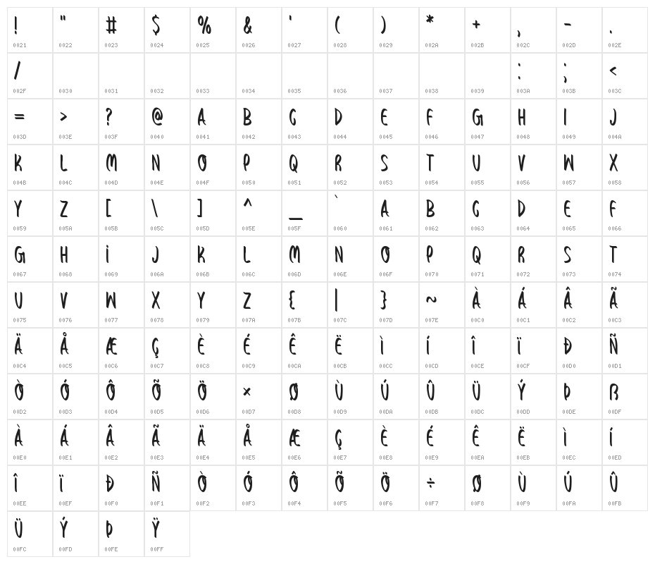 Radiant Summer Character Map