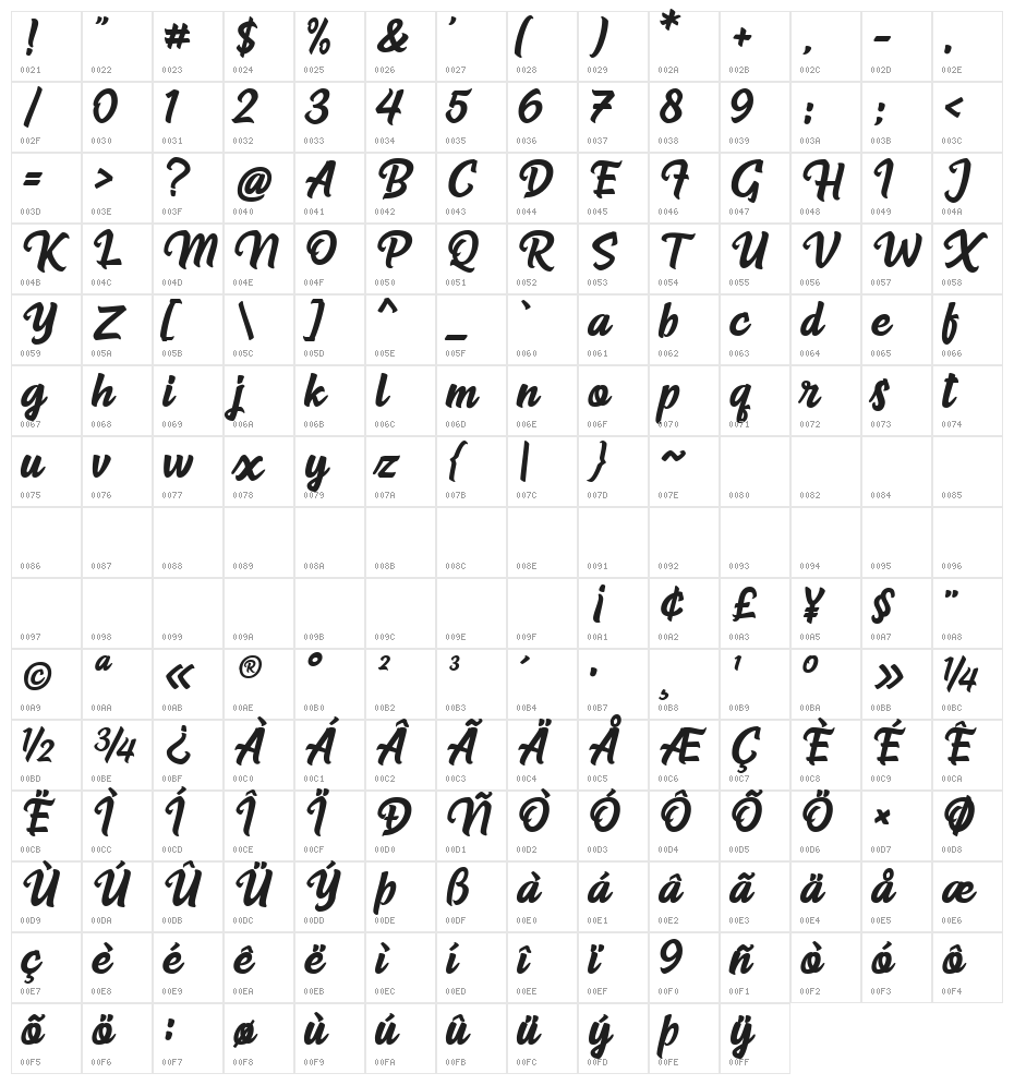 Radiant Character Map