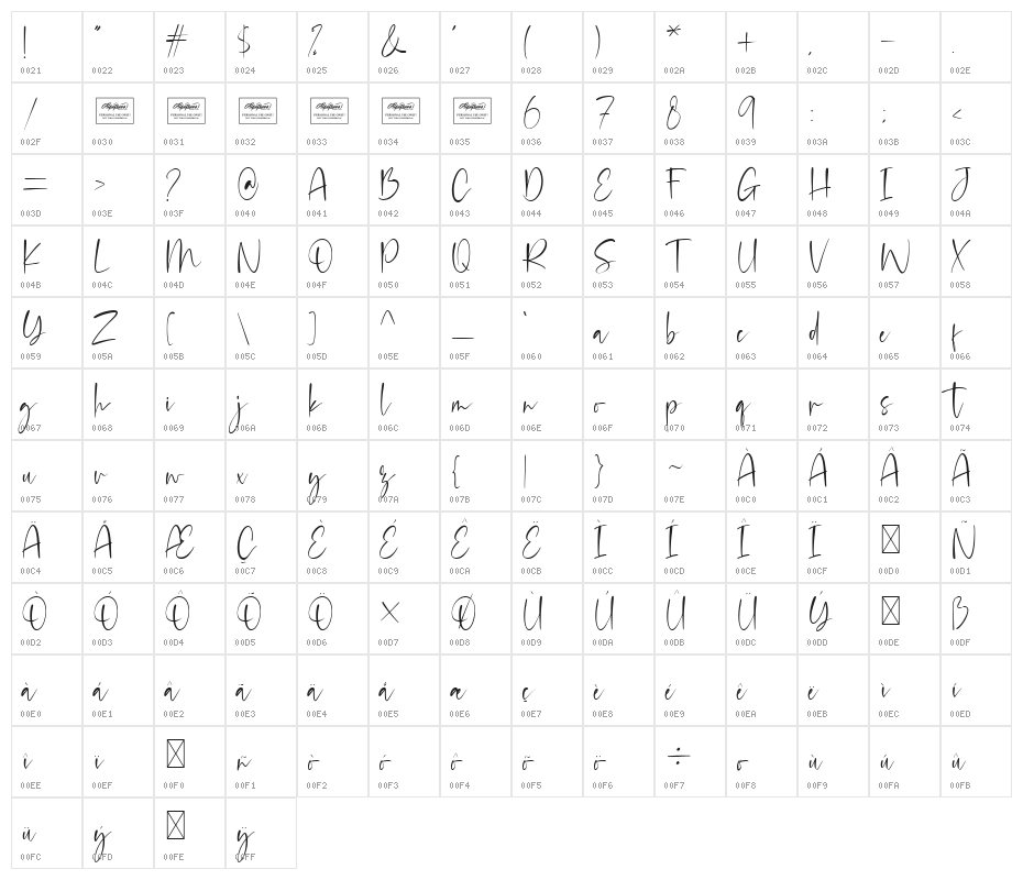 Radiants Character Map