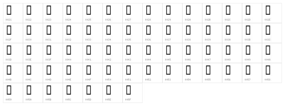Radiation Burn Character Map