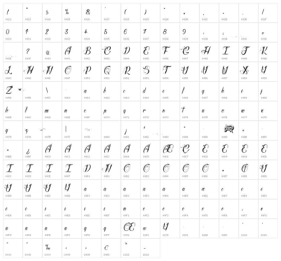 Radical Beat 2 Character Map