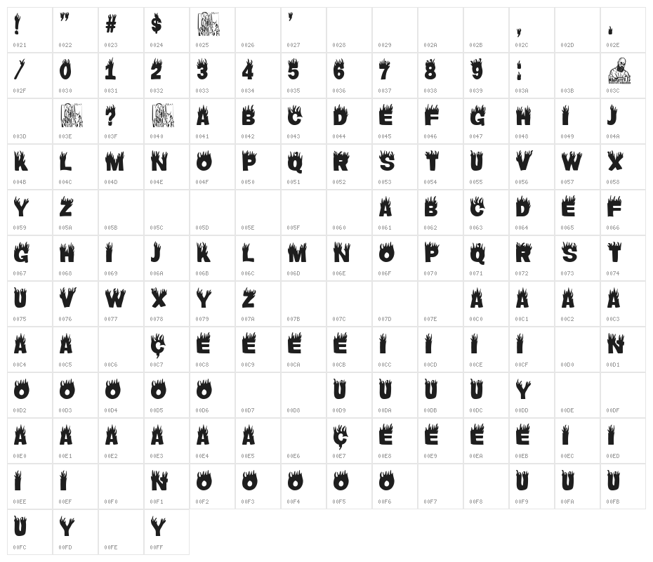 Radical Hot Rods Character Map