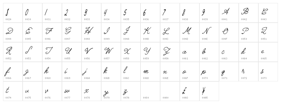 RadicalLlamas Character Map