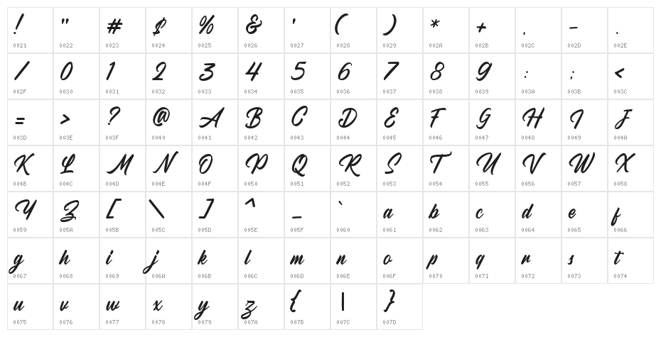 RadicalsDEMO Character Map