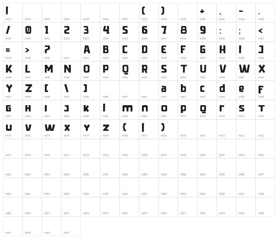 Radicalyps Character Map