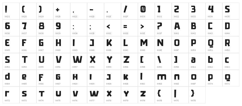 Radicalyps Character Map