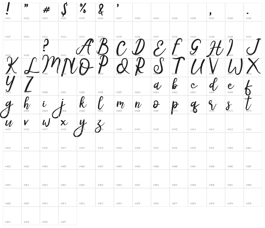 Radiga Character Map