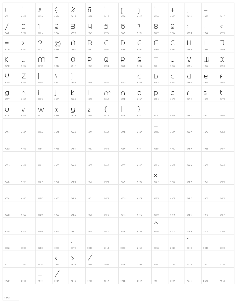 Radina Character Map