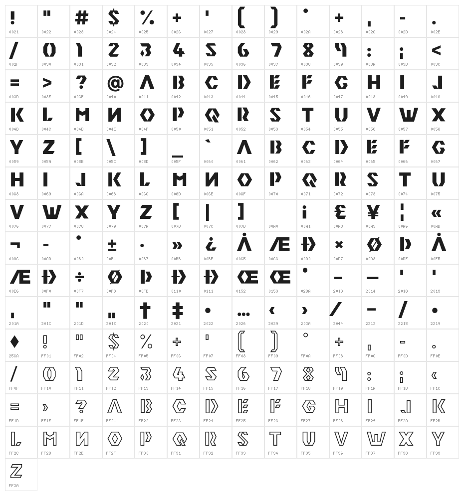Radio Edit P3 Character Map