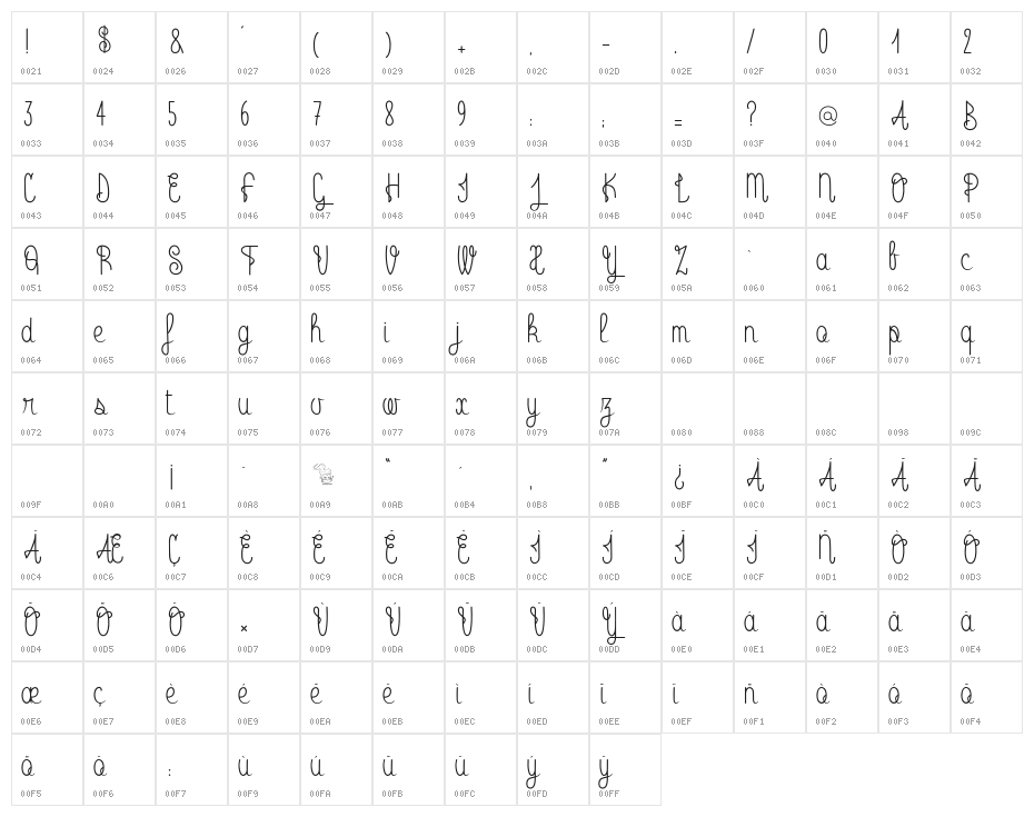 Radio Trust Character Map