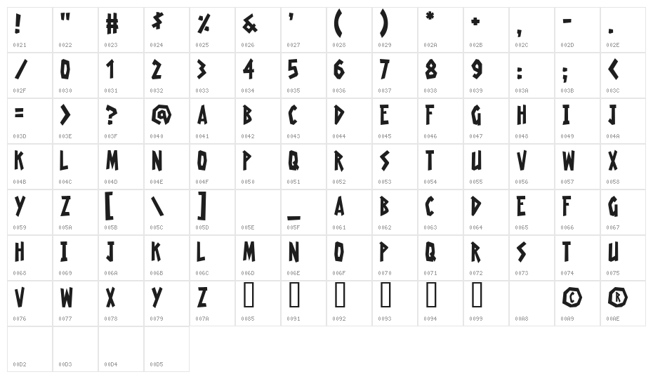 Radioactive Granny Character Map