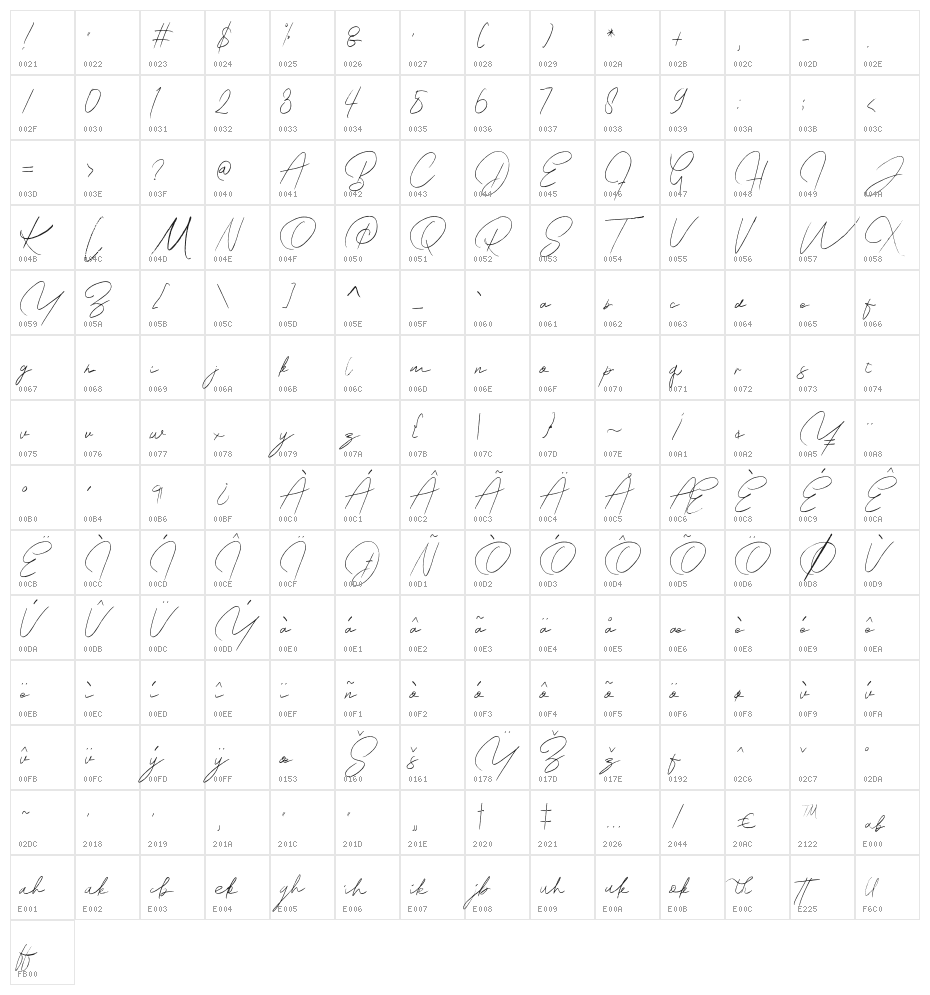 Radiohead Character Map