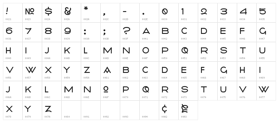 Radiometry Character Map
