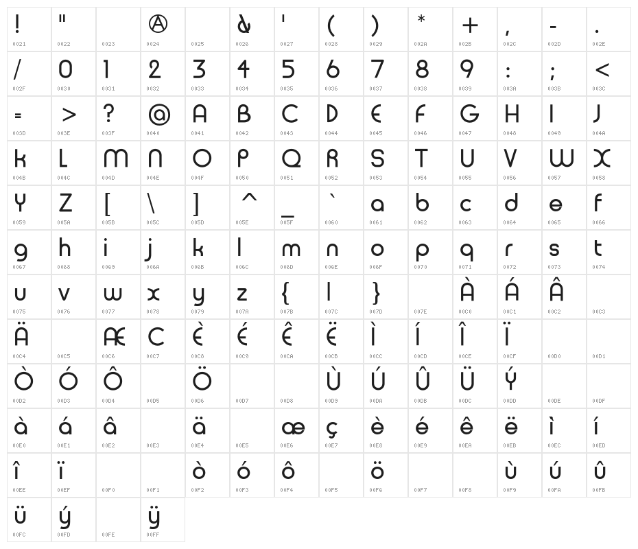 Radis Sans Character Map
