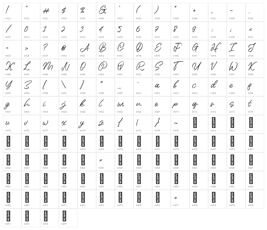 Radith Character Map
