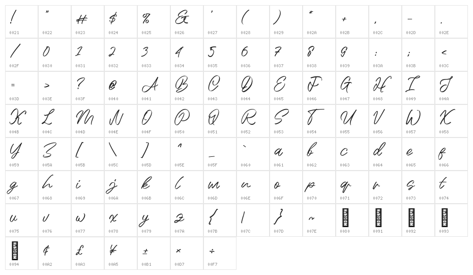 Radith Character Map