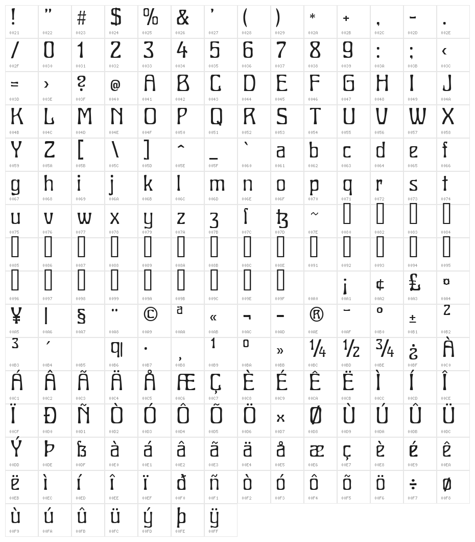 Radius FG Character Map