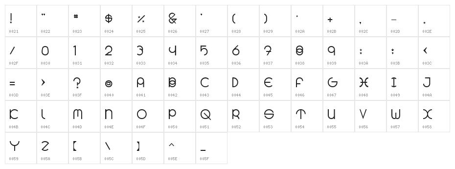 Radius Character Map
