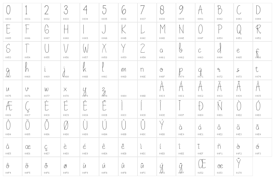 Radja Geeftsy Character Map