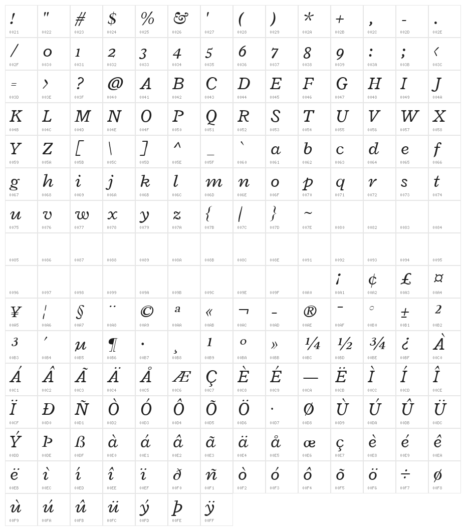 Radley Italic Character Map